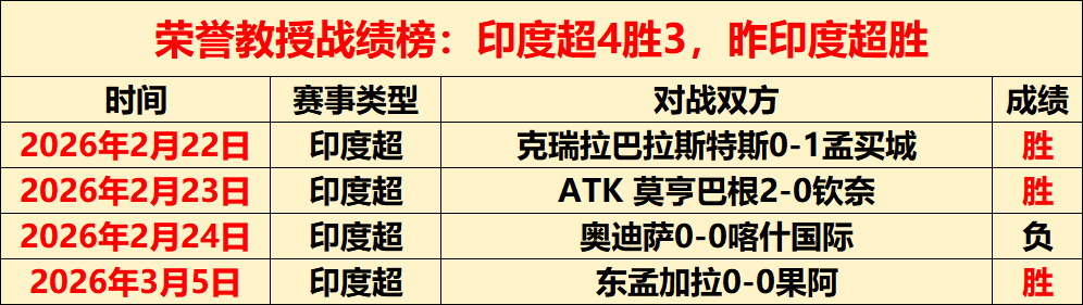 今日巴西乙,大乐透期号,专家质合分,7m体育比分,体育赛事数据,足球篮球赛事比分,赛事数据平台,比分资讯