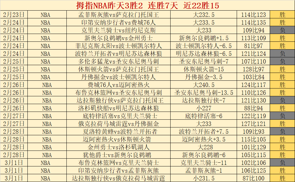 尤文与那不,勒斯关系紧,奥斯梅恩加,7m体育比分,体育赛事数据,足球篮球赛事比分,赛事数据平台,比分资讯