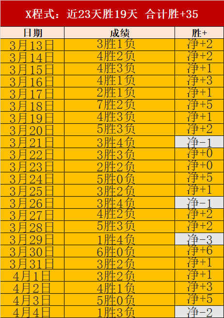 大乐透期号,专家质合分,析推荐,7m体育比分,体育赛事数据,足球篮球赛事比分,赛事数据平台,比分资讯