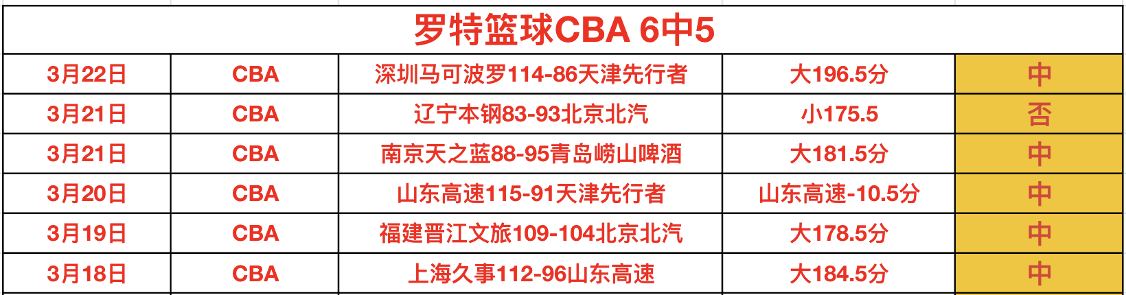 大乐透期号,专家推荐,深位让位解,7m体育比分,体育赛事数据,足球篮球赛事比分,赛事数据平台,比分资讯
