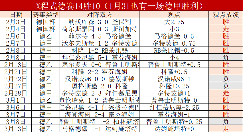 韩篮甲安养,客场连败,韩篮甲期号,7m体育比分,体育赛事数据,足球篮球赛事比分,赛事数据平台,比分资讯