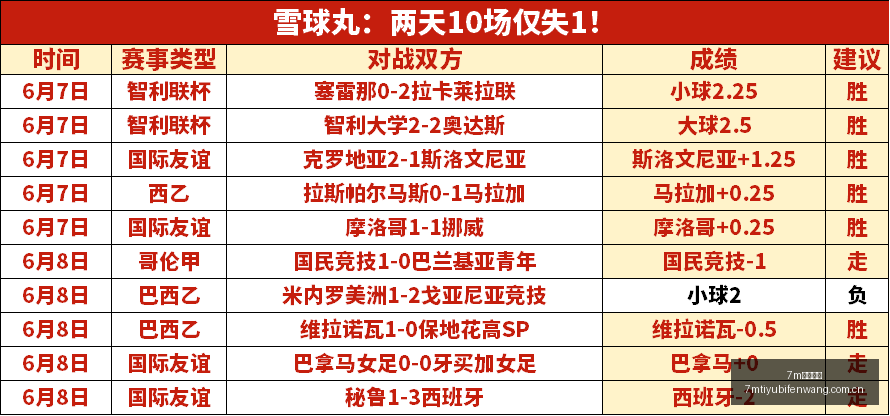 新掌门人坦,高价主机市,场已饱和,7m体育比分,体育赛事数据,足球篮球赛事比分,赛事数据平台,比分资讯