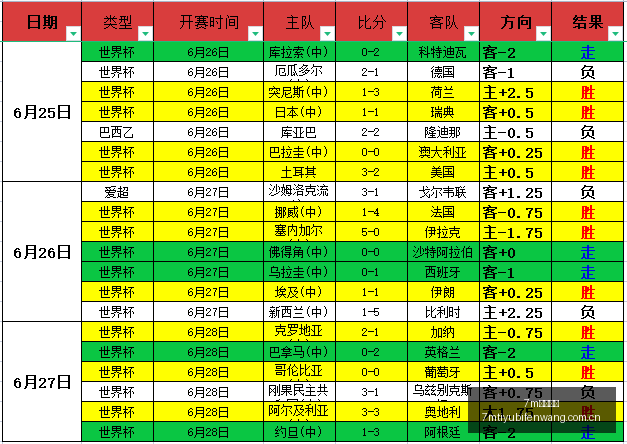 新赛季初露,疲态,客队连败困,7m体育比分,体育赛事数据,足球篮球赛事比分,赛事数据平台,比分资讯