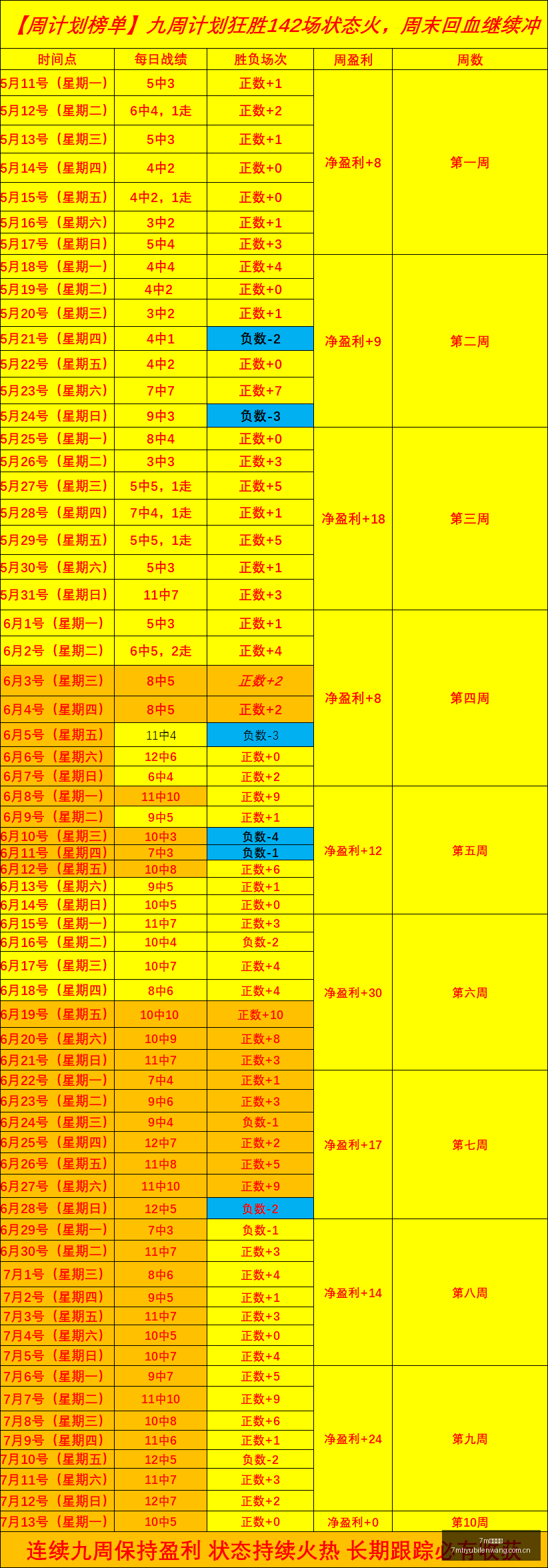 澳维超再创,佳绩今日早,场赛事力争,7m体育比分,体育赛事数据,足球篮球赛事比分,赛事数据平台,比分资讯