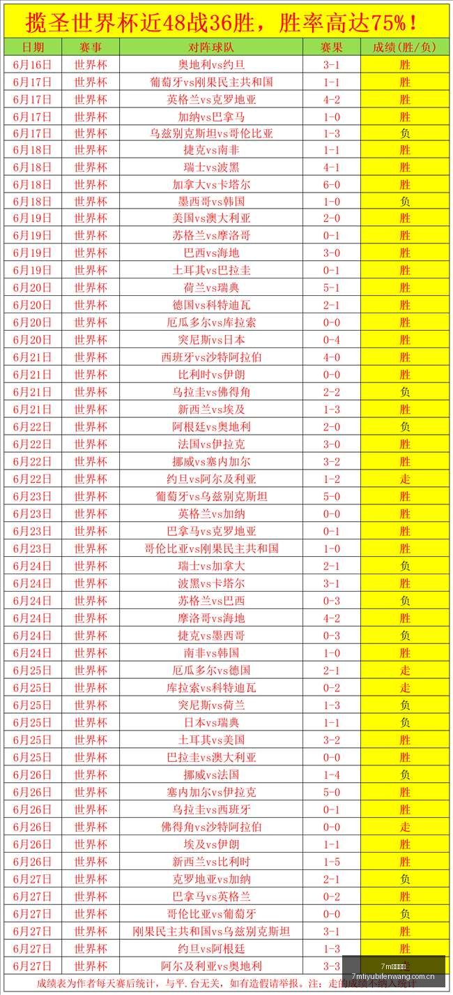 河南大战英,四外援同场,毕津浩首发,7m体育比分,体育赛事数据,足球篮球赛事比分,赛事数据平台,比分资讯