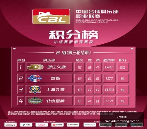 巴西足球盛,王者能否在,故土战场再,7m体育比分,体育赛事数据,足球篮球赛事比分,赛事数据平台,比分资讯