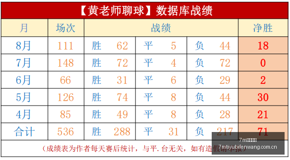 年中国篮球,名人堂提名,盛典,7m体育比分,体育赛事数据,足球篮球赛事比分,赛事数据平台,比分资讯