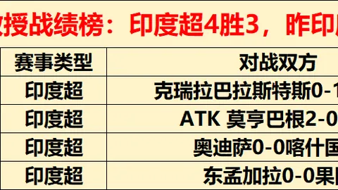 今日巴西乙大乐透期号专家质合分析推荐前区十码